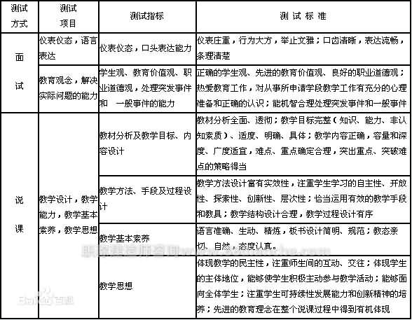 四川成都如何参加教师资格证考试，要那些具体要求？