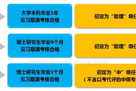 2020成都中高级职称评审攻略