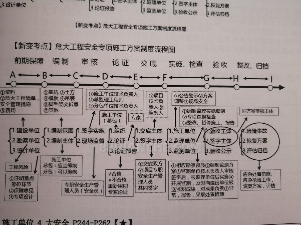 职称评审的加分项之专业技术方面